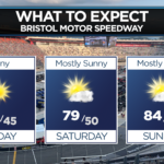 race weekend spring 2026